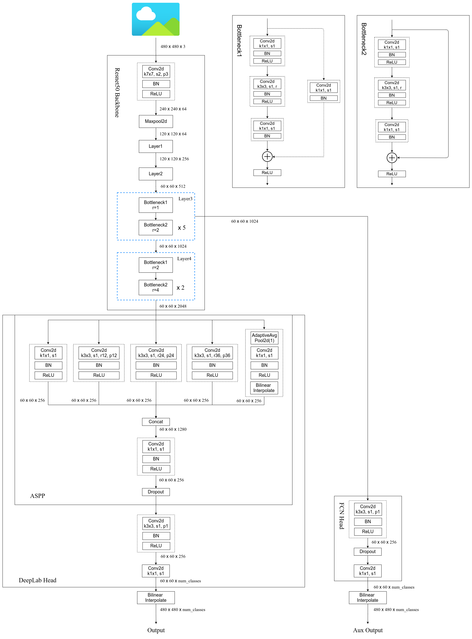 deeplabv3_resnet50_pytorch